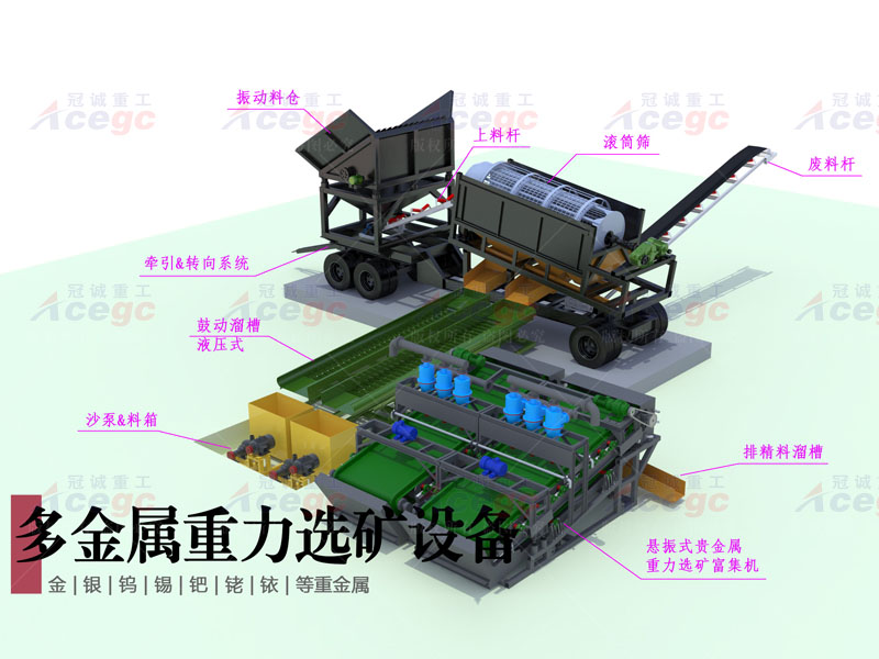 200-300吨多金属重力选矿设备方案二