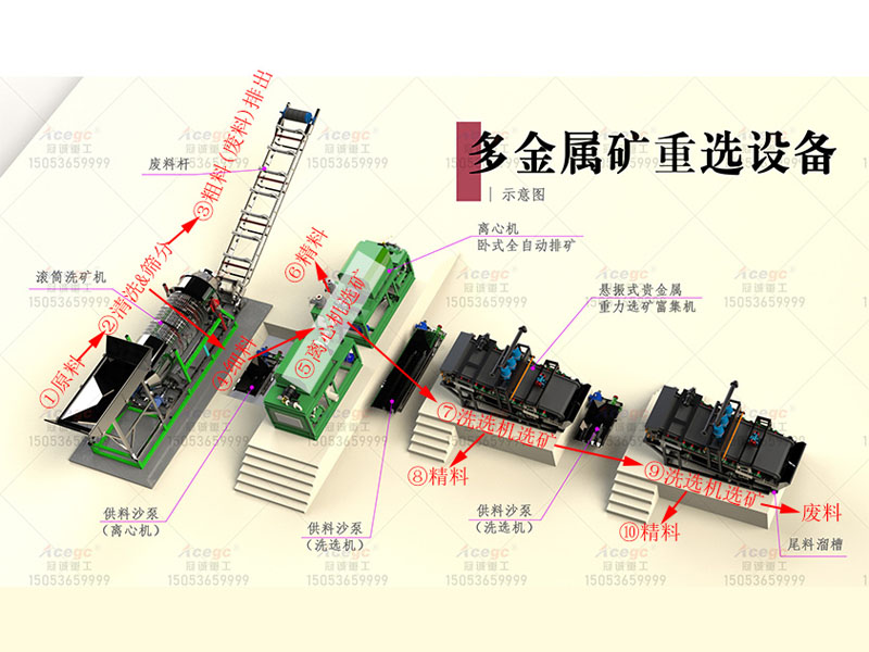 多金属矿重选设备矿物提取