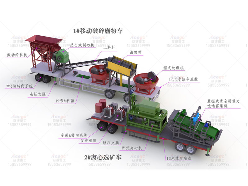 移动式多金属矿破碎重选设备