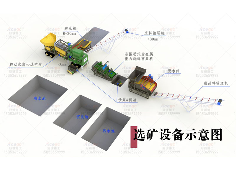 每小时150吨钽铌|铅锌|金|银|钨|锡|锆|钯|铑|铱|等贵金属矿提取方案