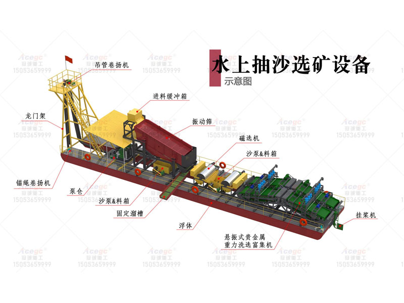 150-300吨水上选金|银|钨|锡|钽铌|铅锌|锆|钯|铑|铱|等贵金属设备